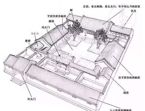 二進四合院|中国传统四合院——知识详解，你要的知识全在这里